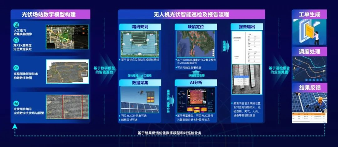 「无人机光伏巡检+AI」自动检测异物