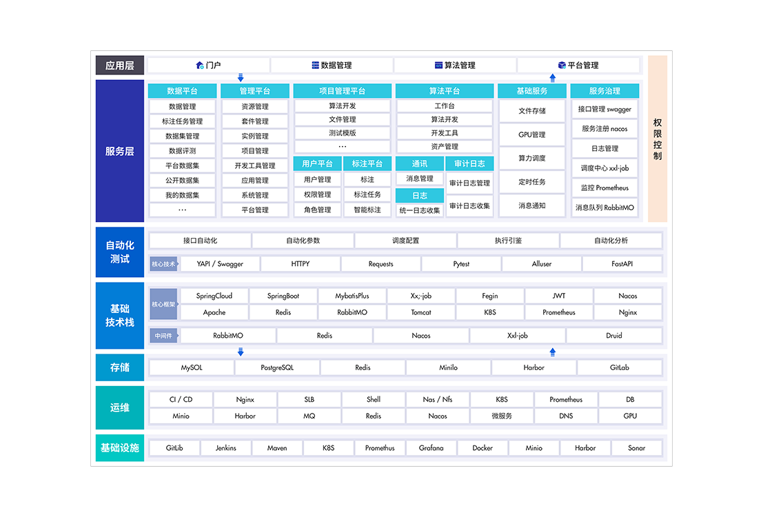 像智AI训推管理平台技术框架